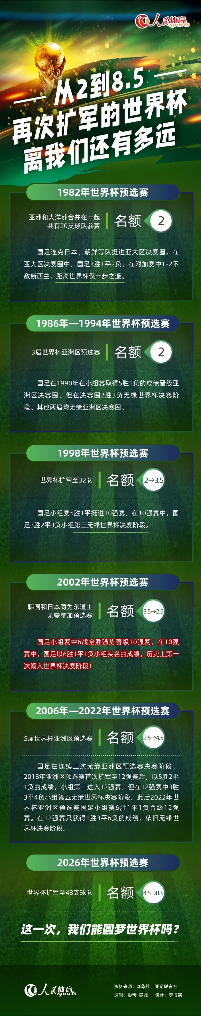 据悉，阿劳霍有一个条款，转会可能能以8000万欧完成。